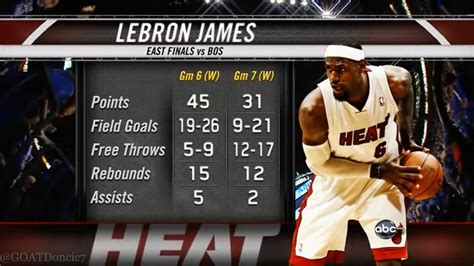 lebron james stats vs celtics|The top 10 games for LeBron James against the .
